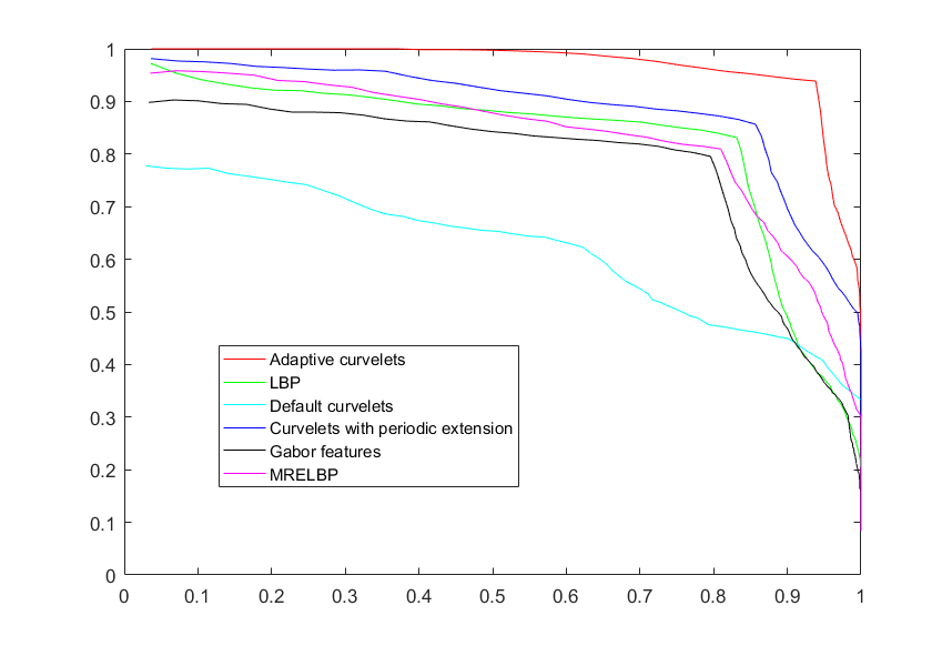 Figure 19