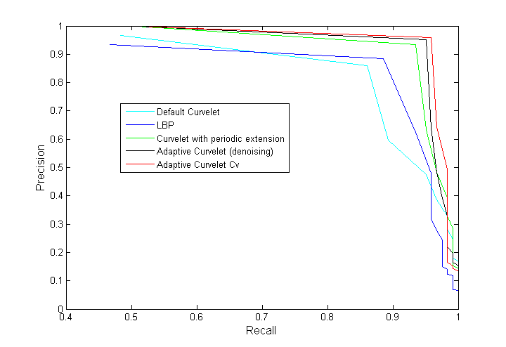 Figure 20
