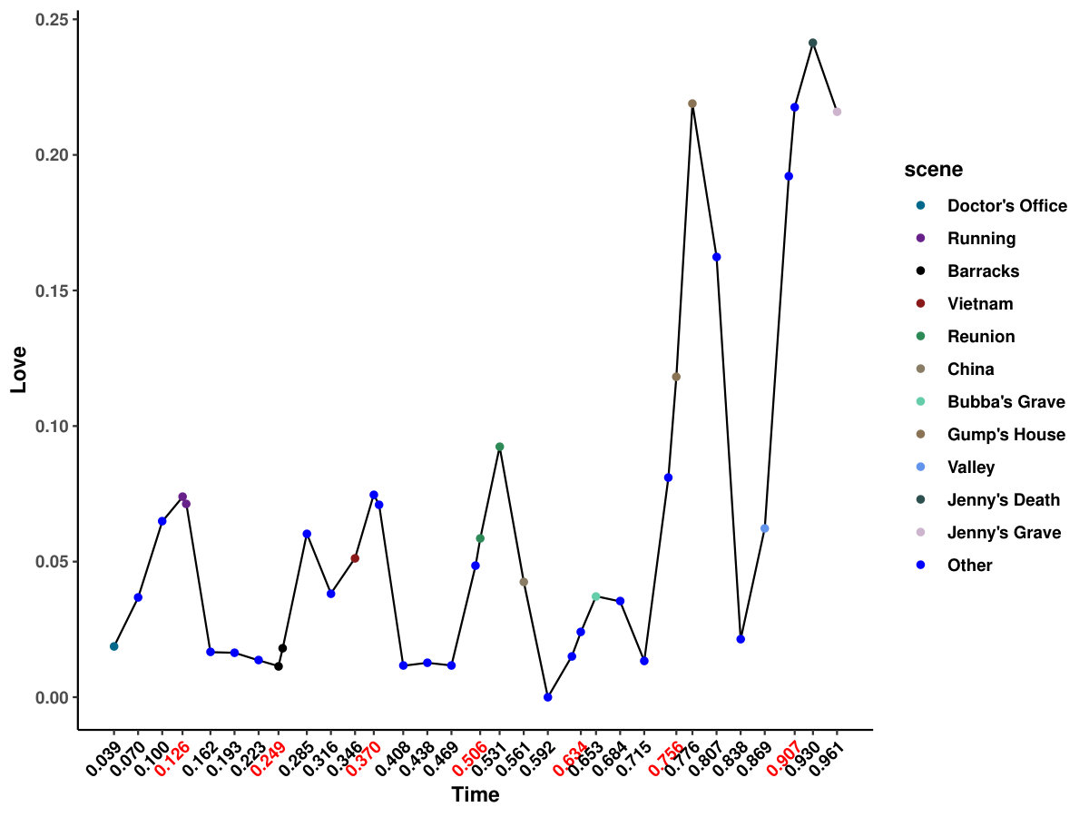 Figure 18