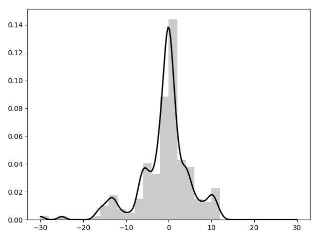 Figure 8