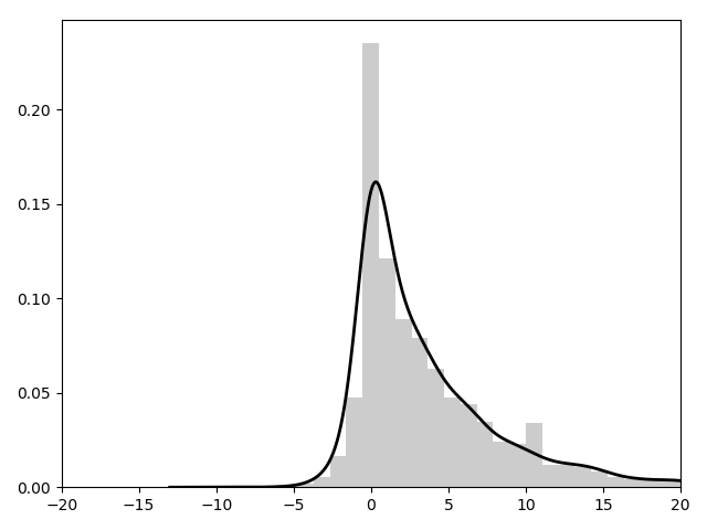 Figure 12