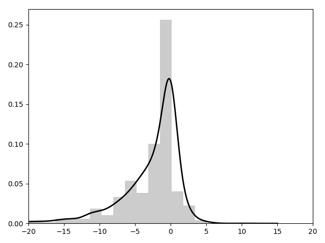 Figure 13