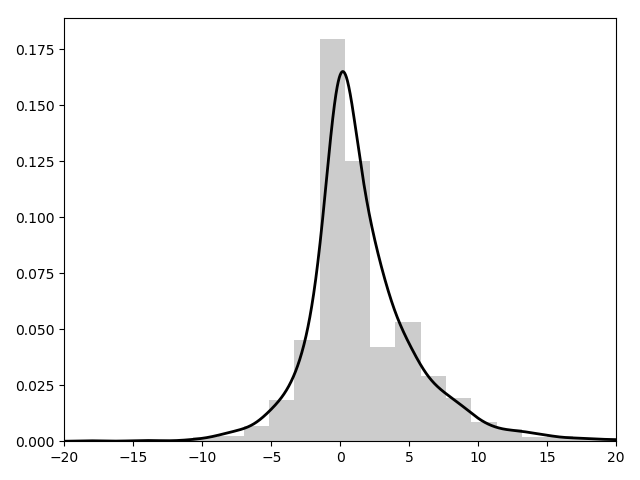 Figure 14