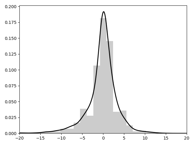 Figure 15