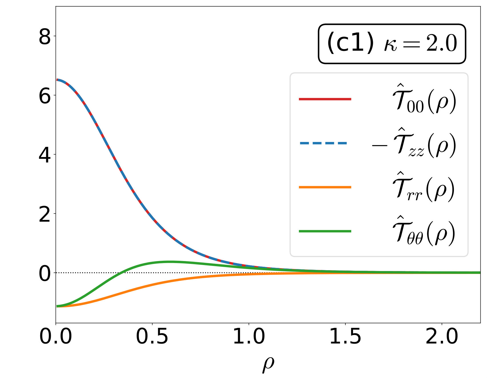 Figure 18