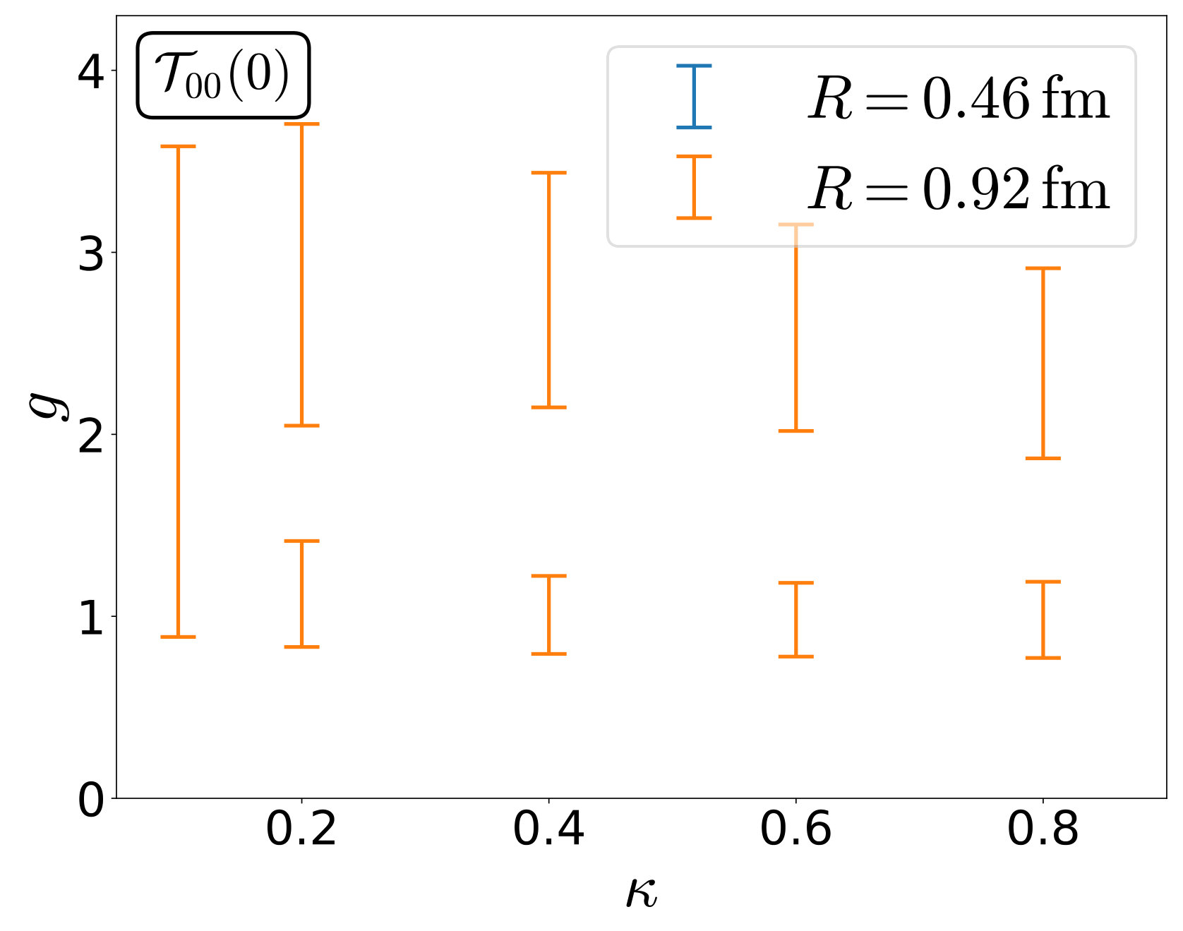 Figure 19