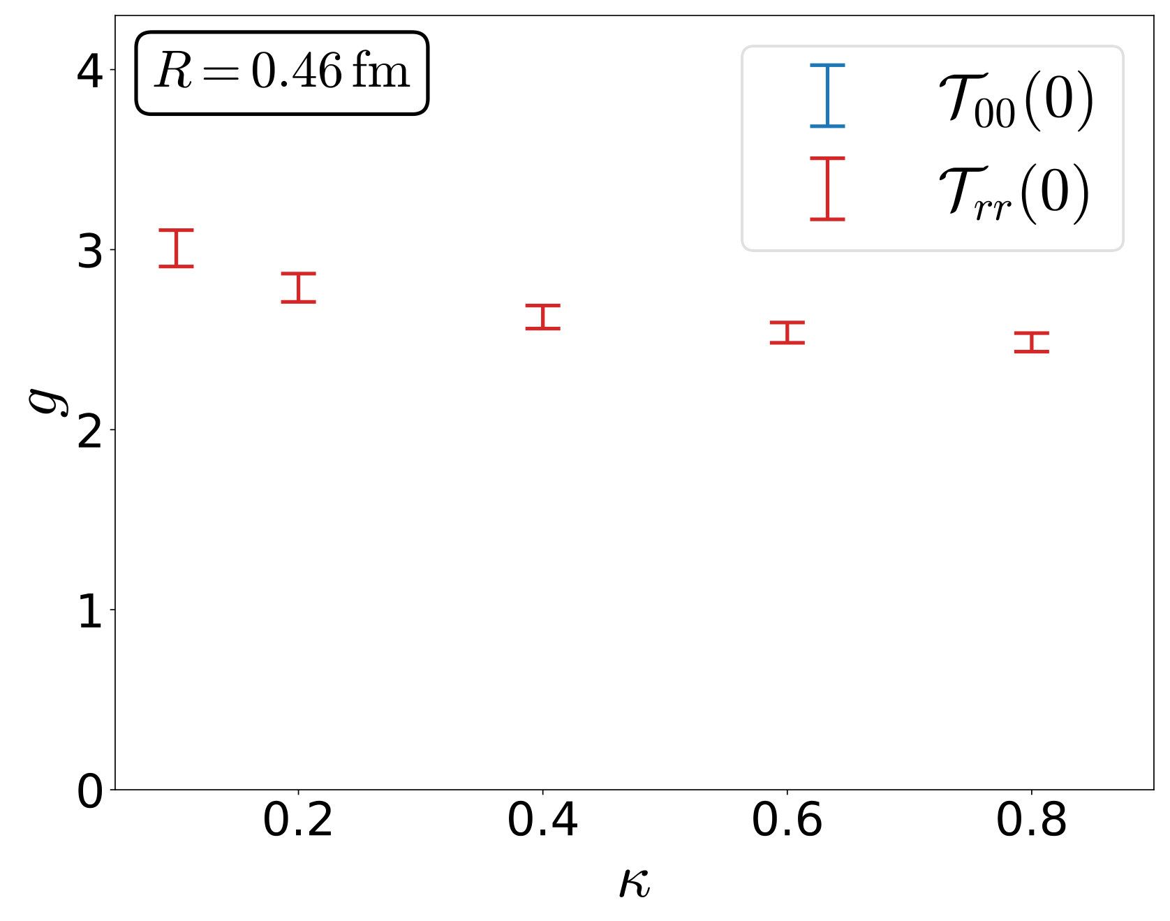 Figure 20