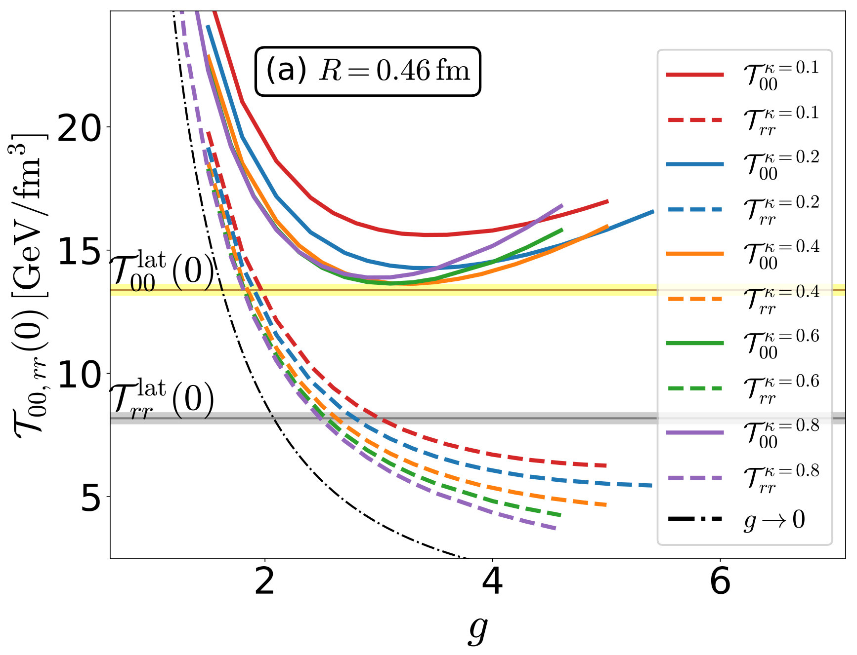 Figure 21