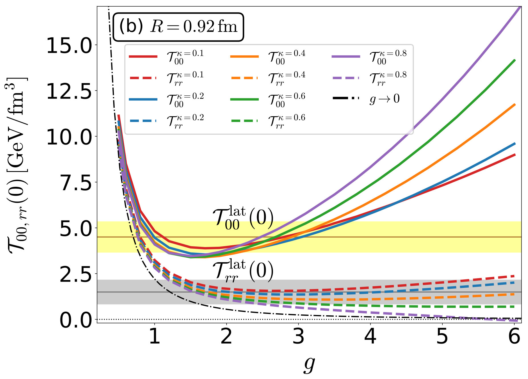 Figure 22
