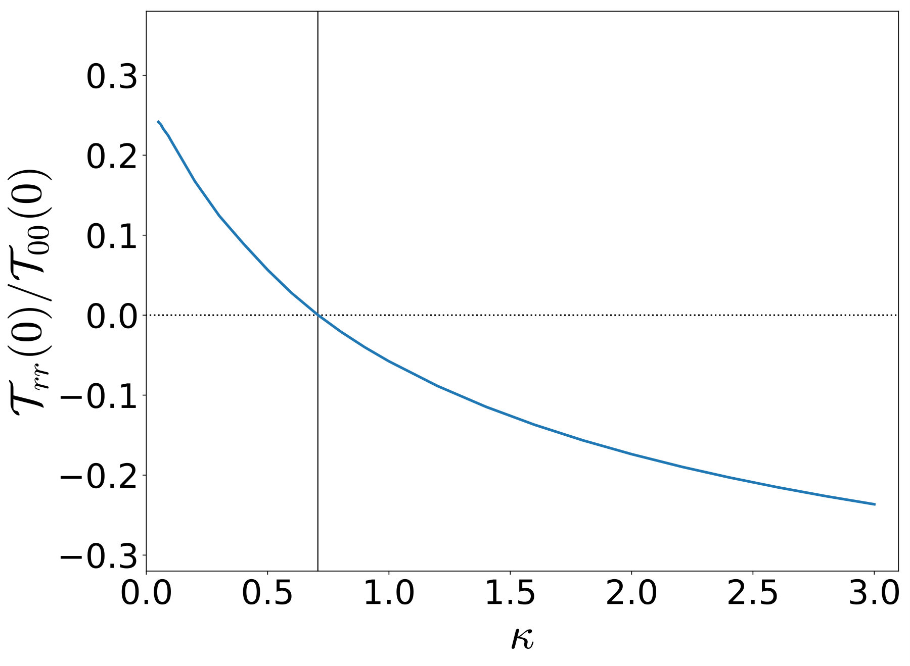 Figure 23