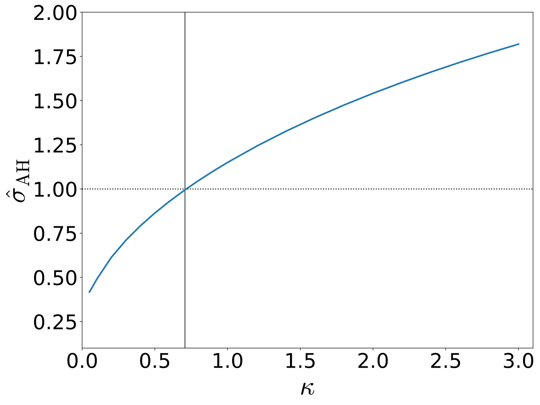 Figure 24