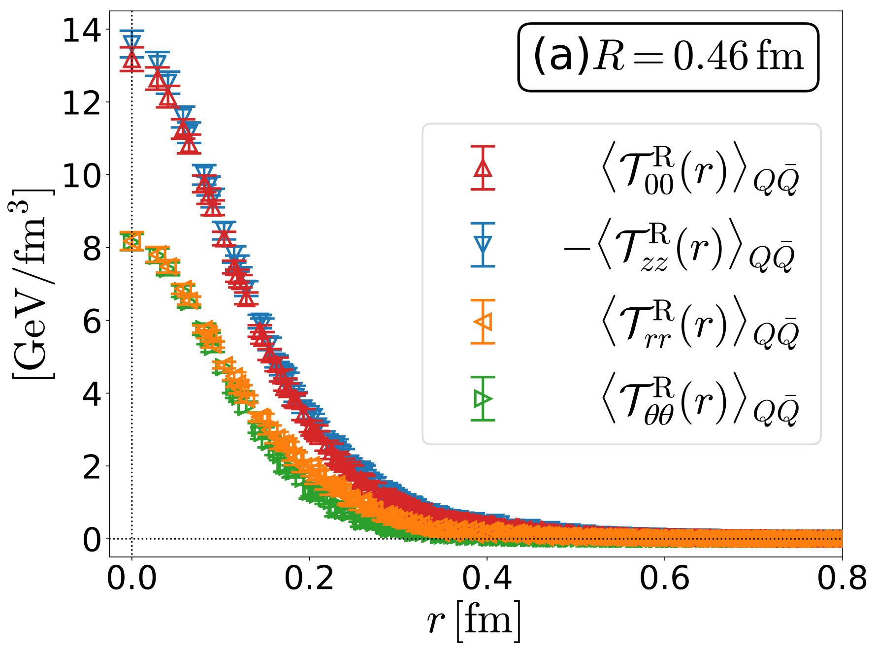 Figure 25