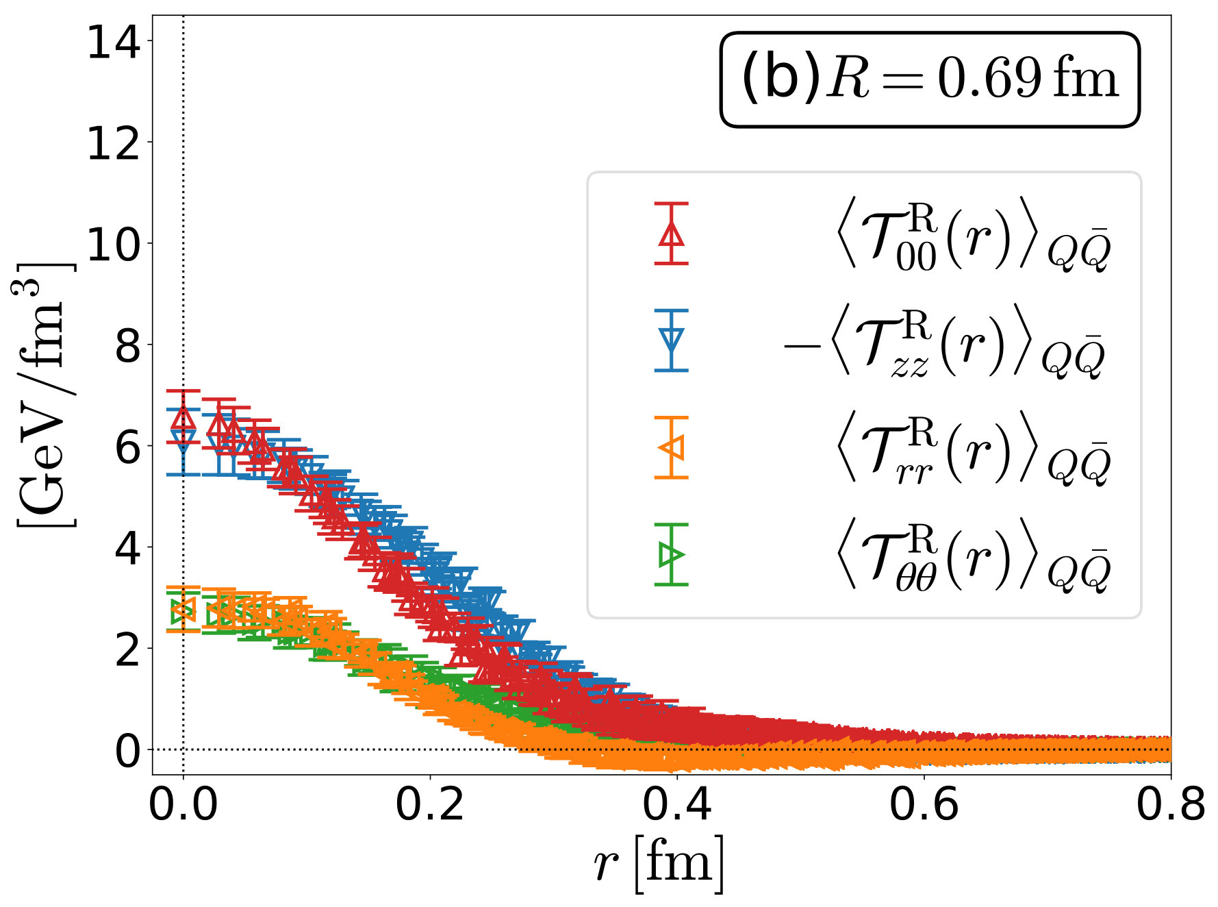 Figure 26