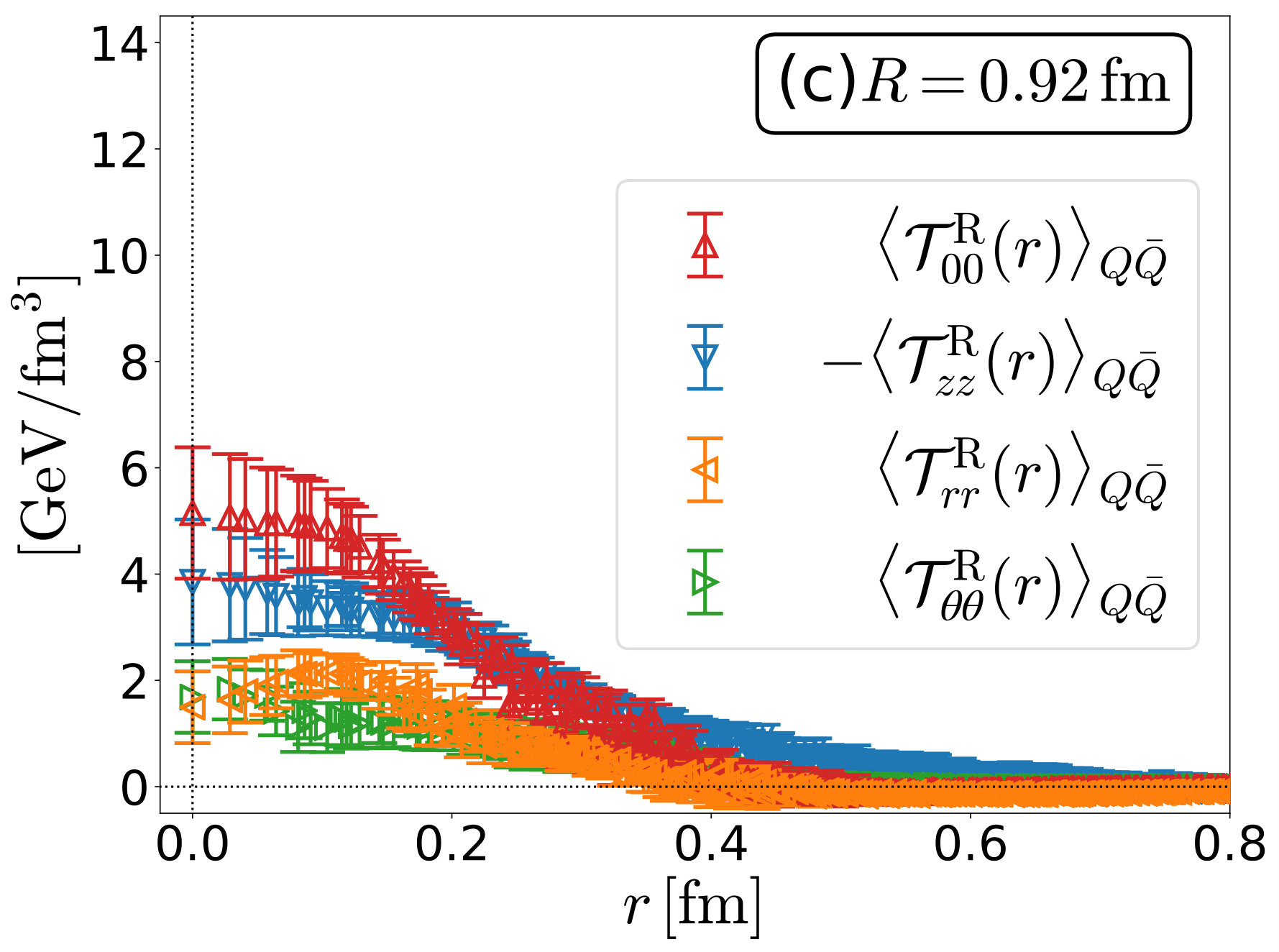 Figure 27