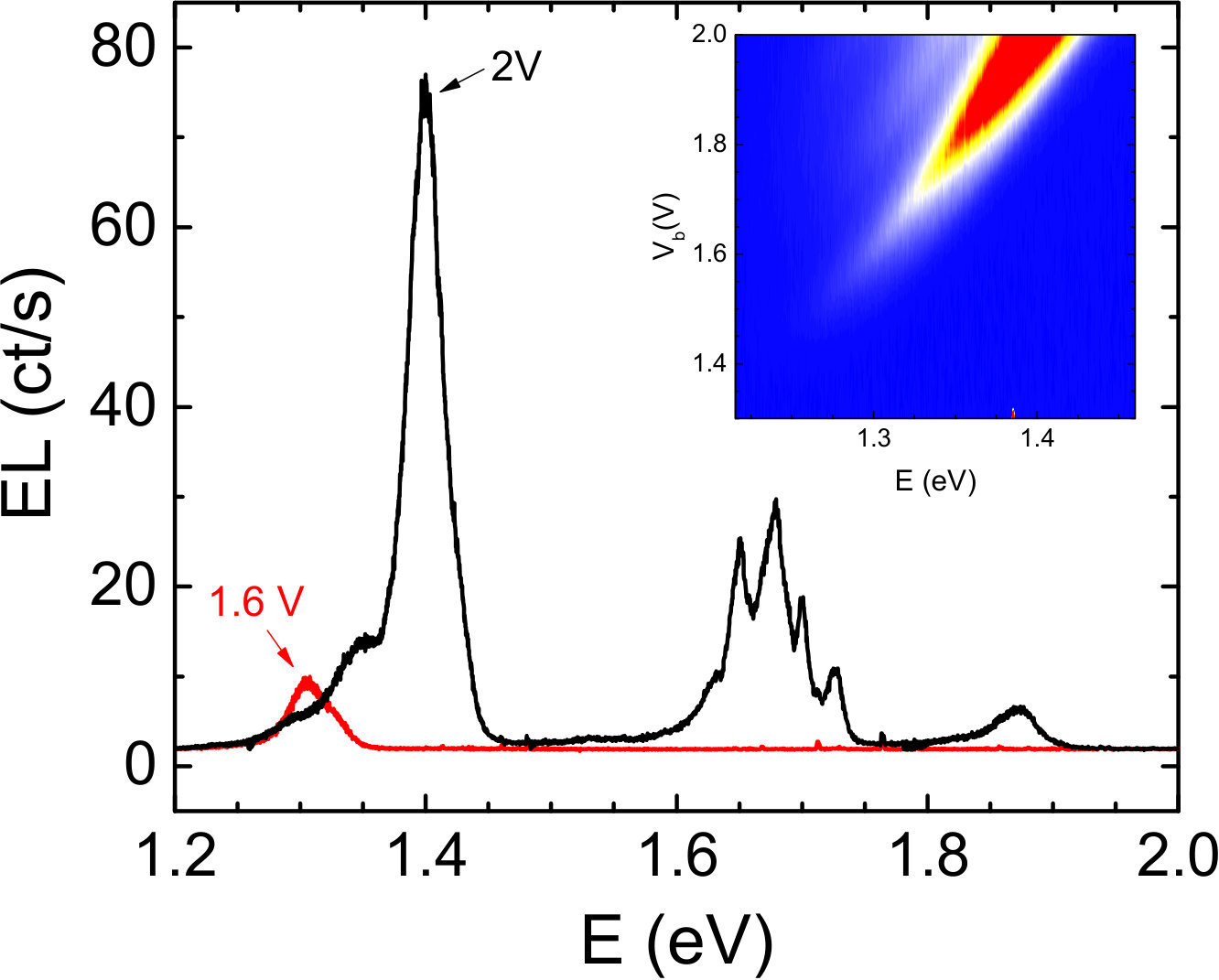 Figure 15