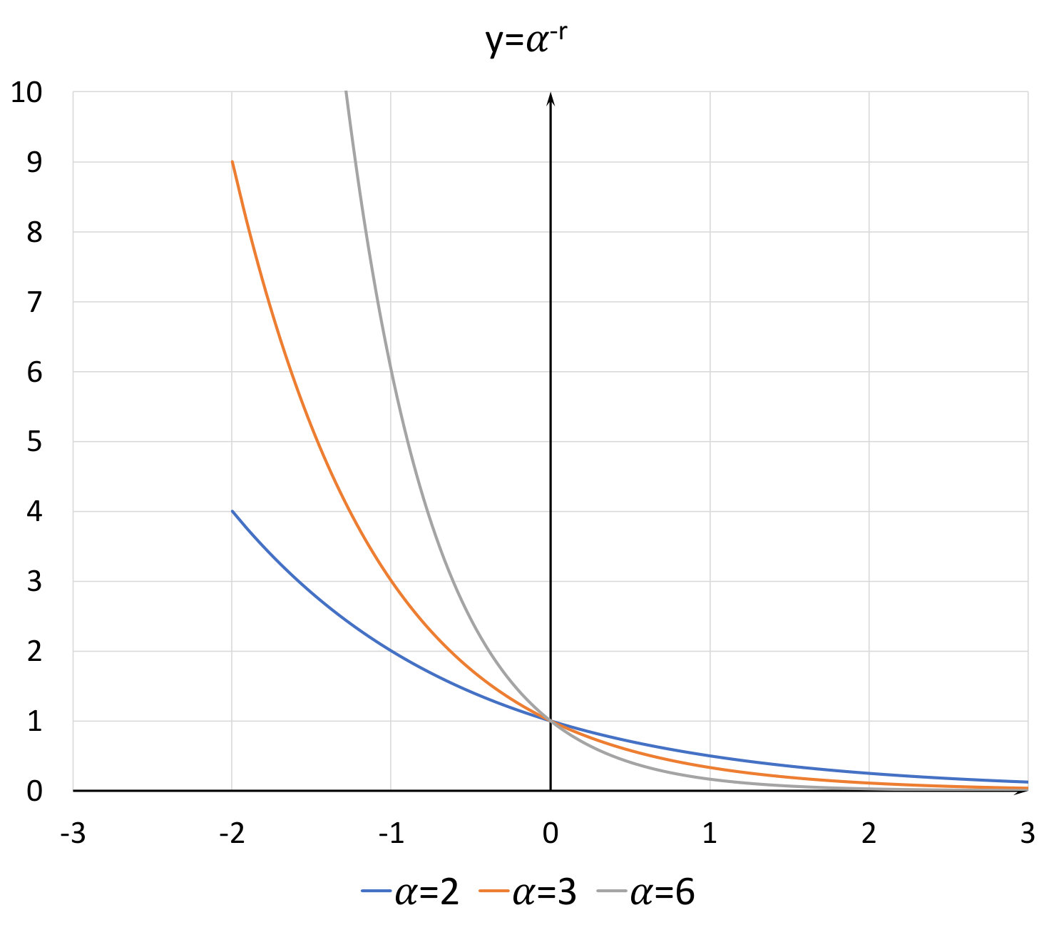 Figure 24