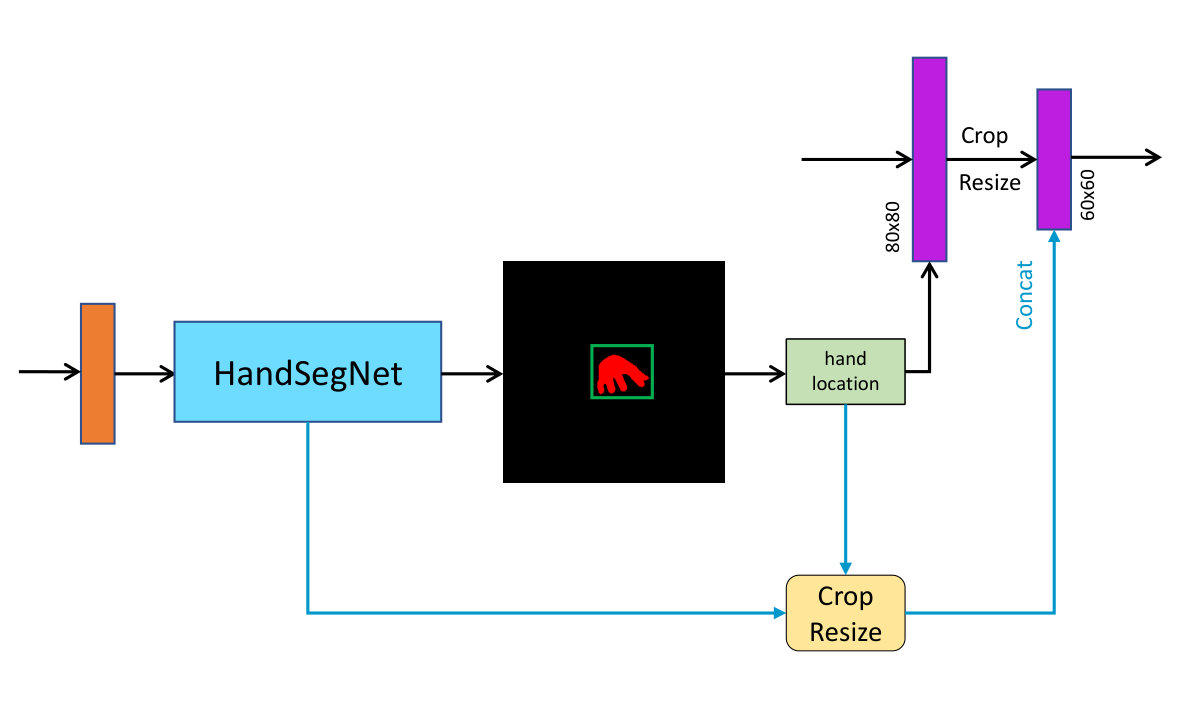 Figure 30