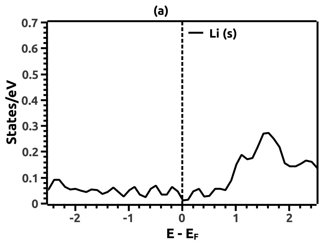 Figure 8
