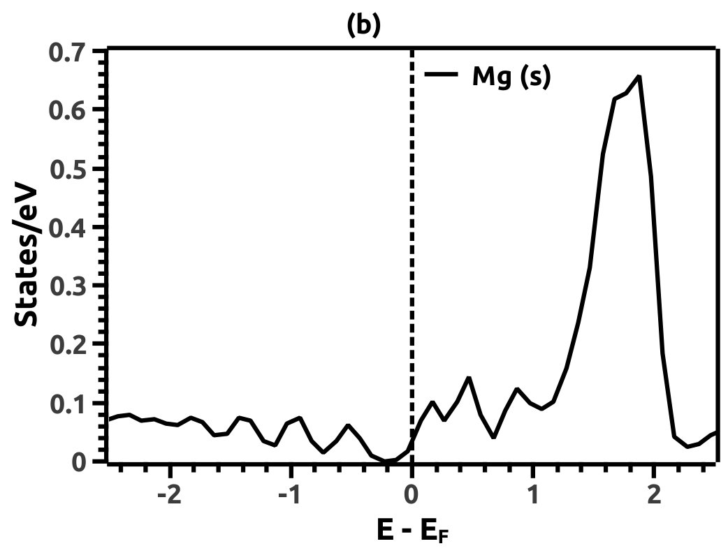 Figure 10