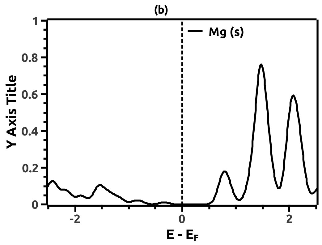 Figure 12