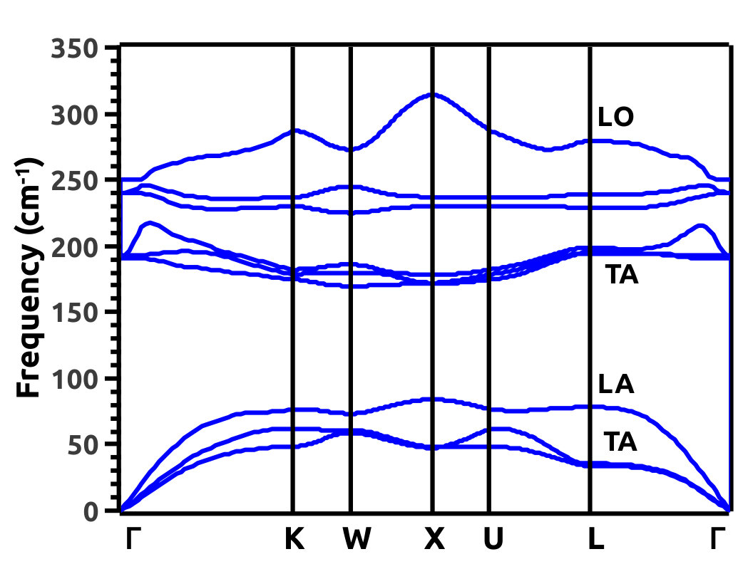 Figure 13