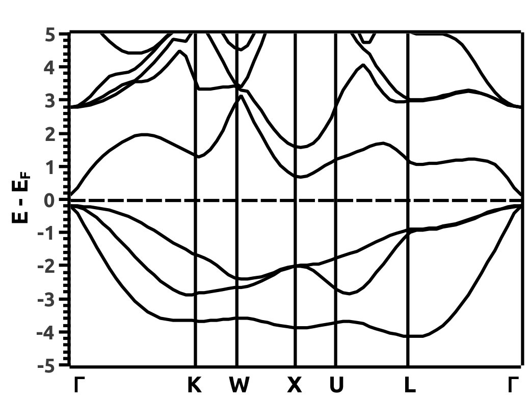 Figure 14