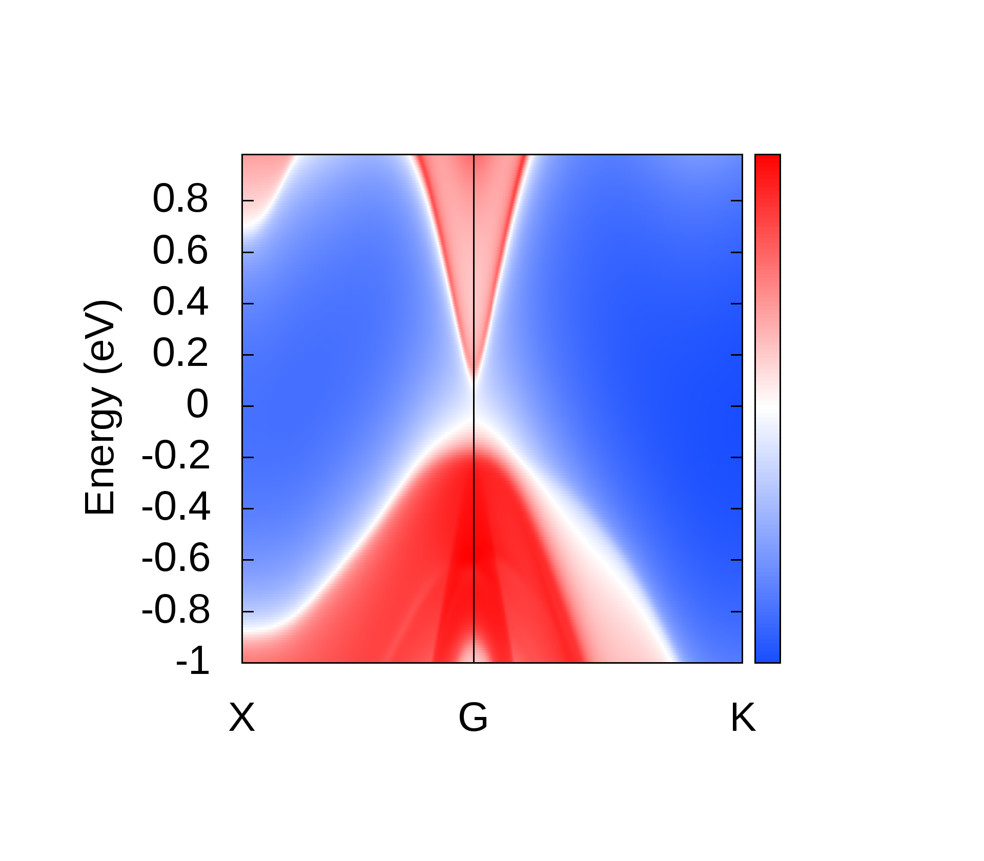 Figure 18