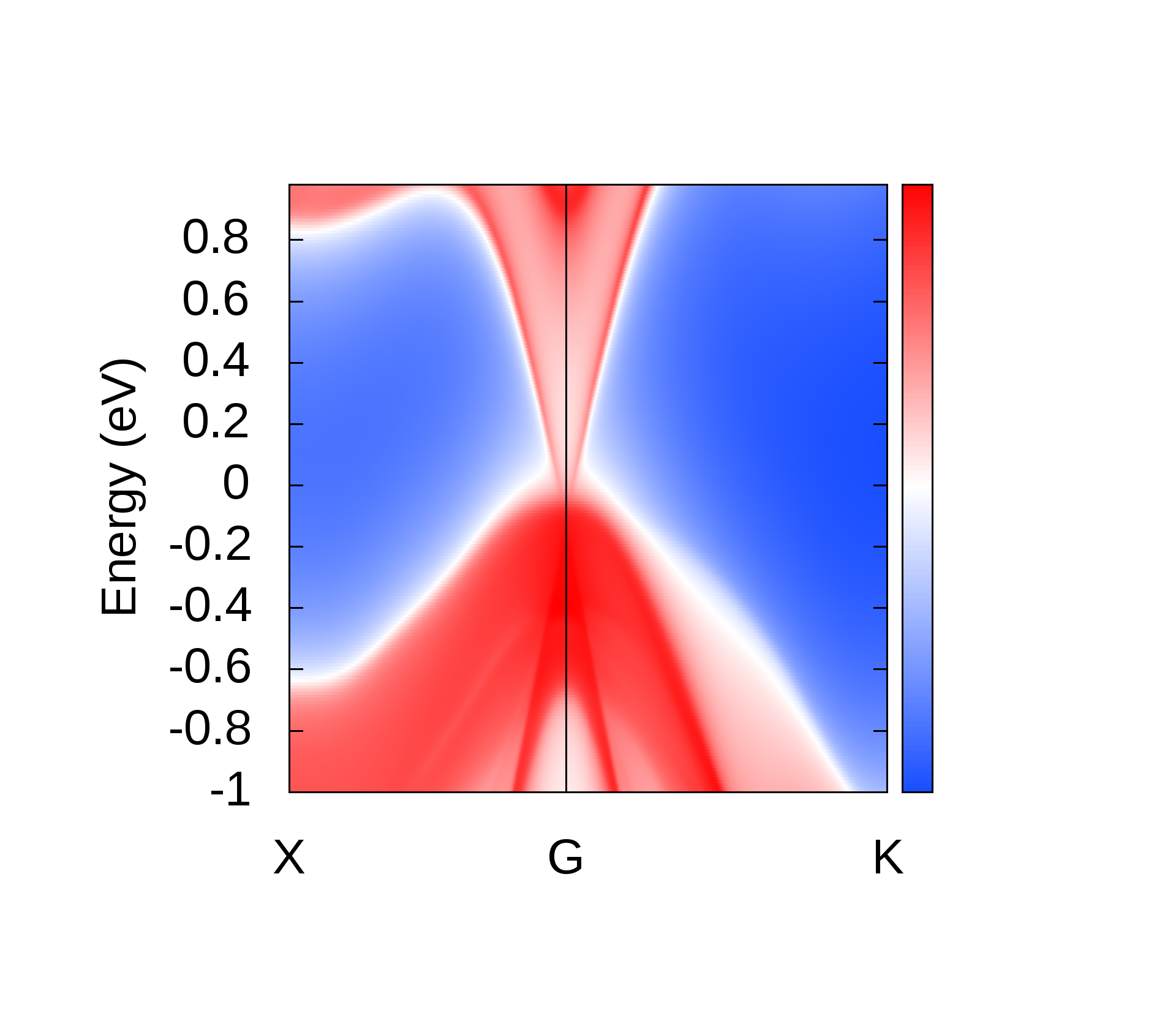 Figure 19