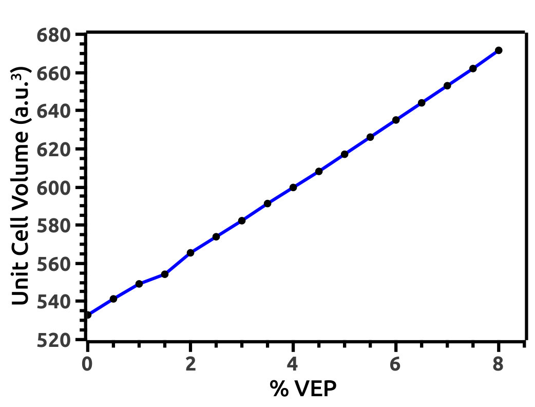 Figure 20