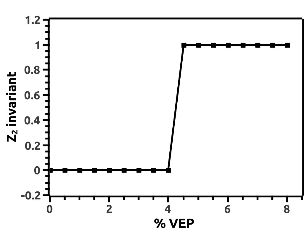 Figure 21