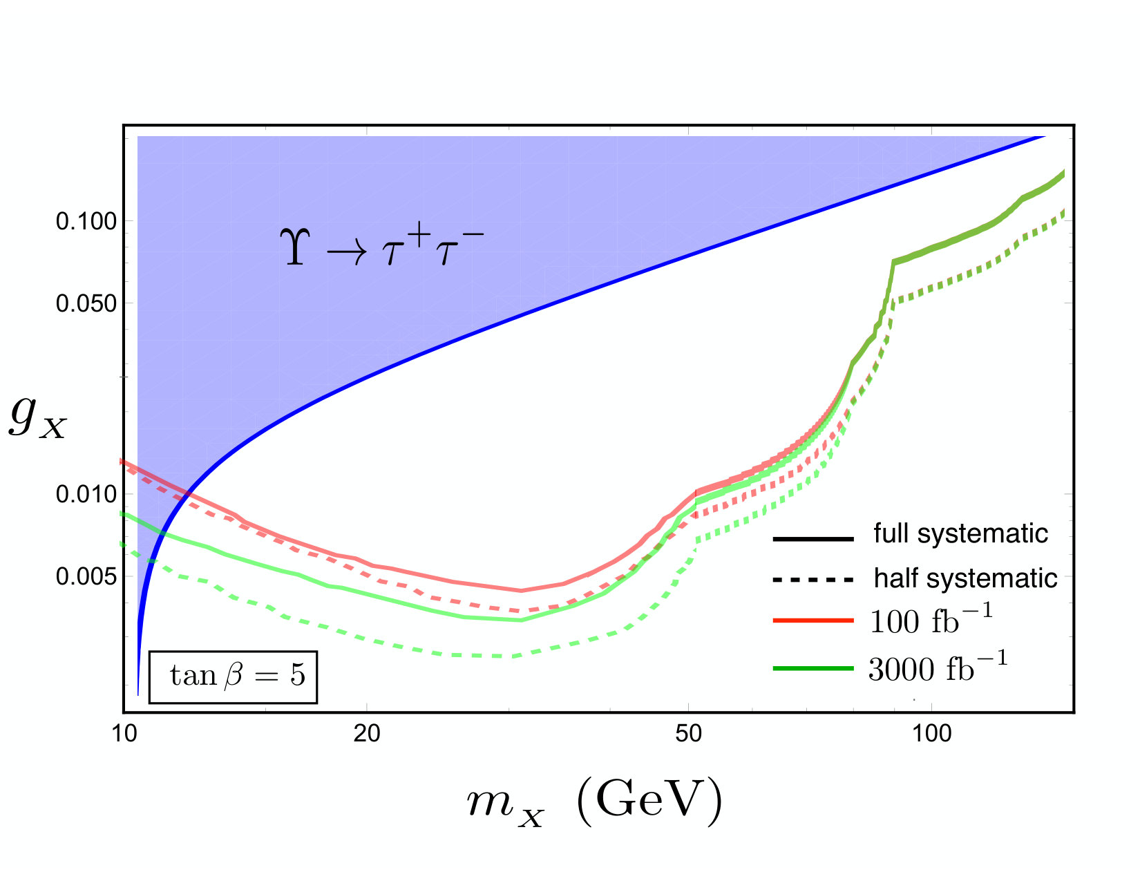 Figure 9