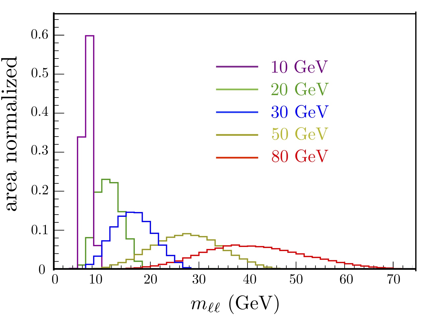Figure 13