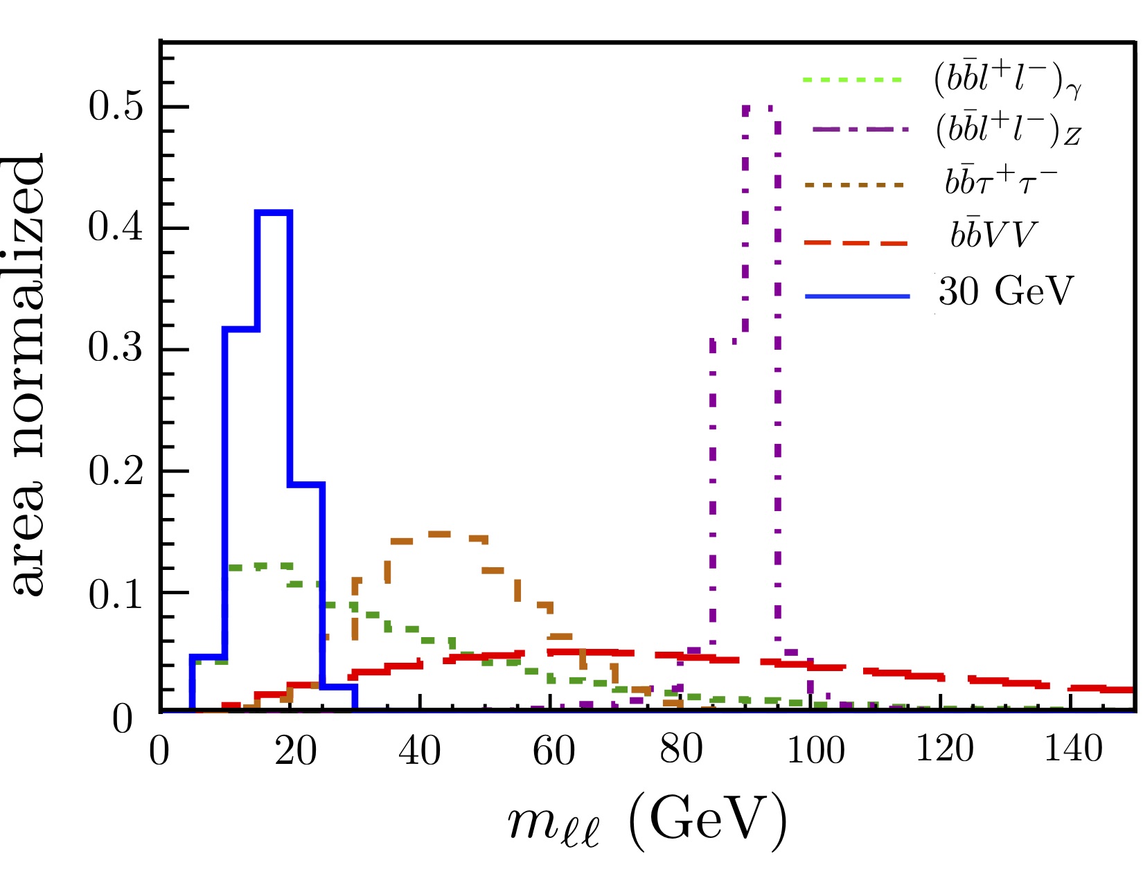 Figure 14