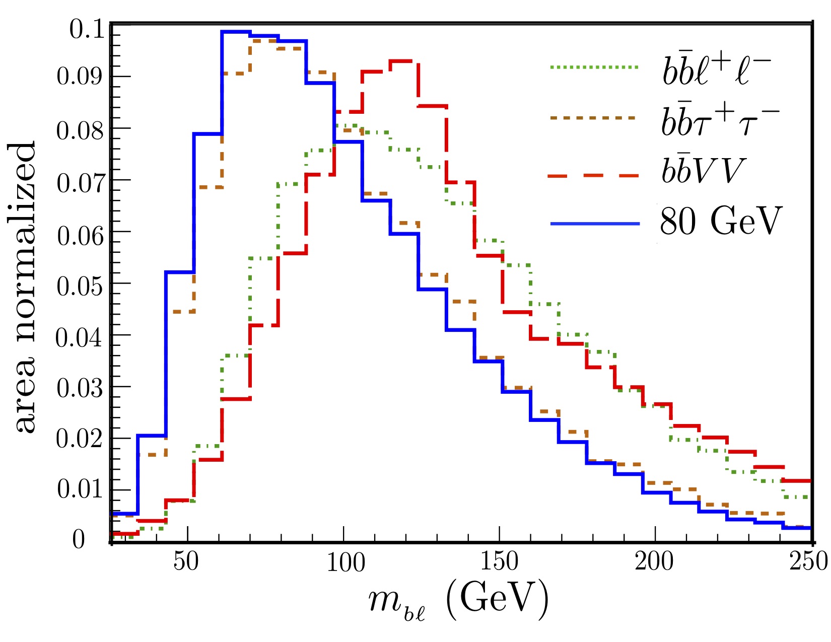 Figure 15