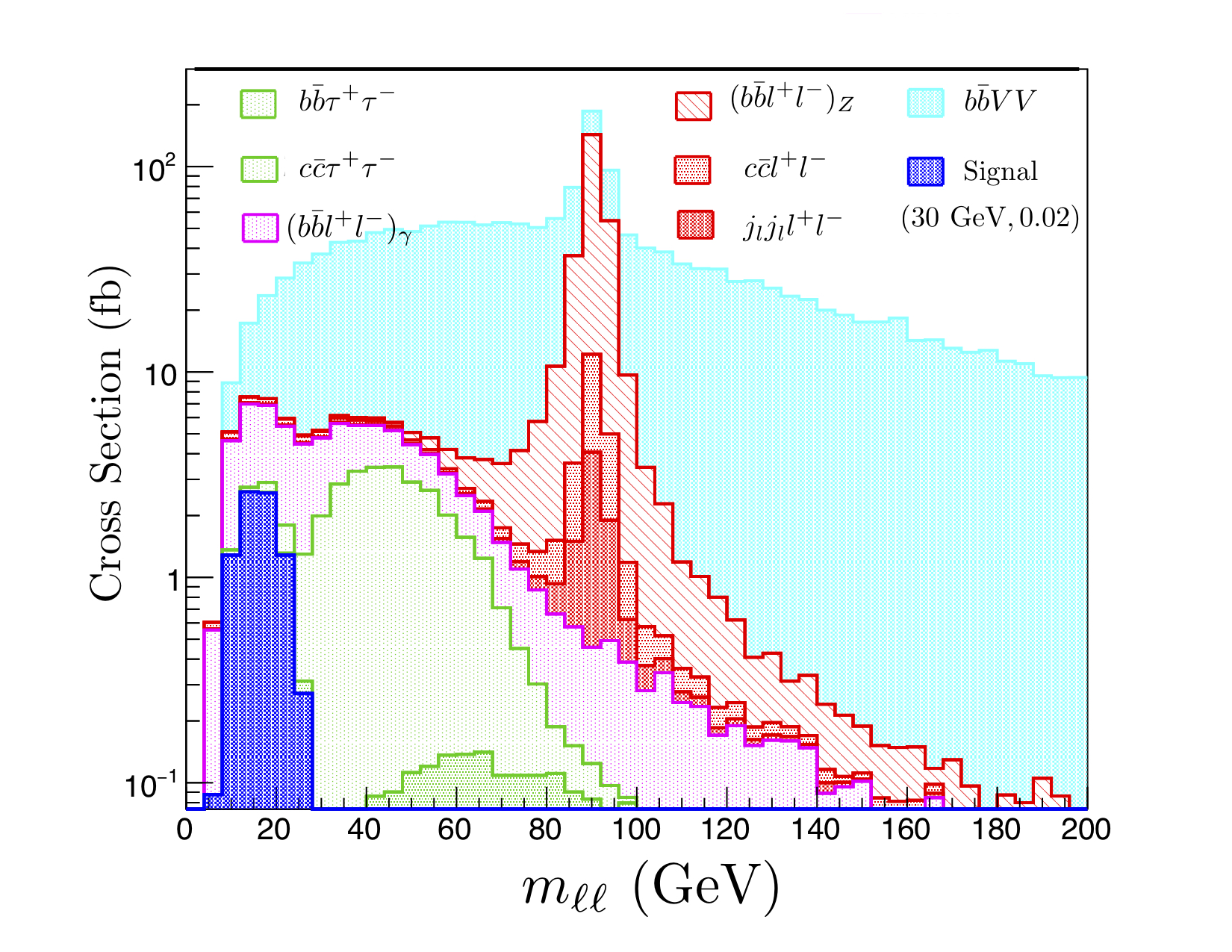 Figure 16