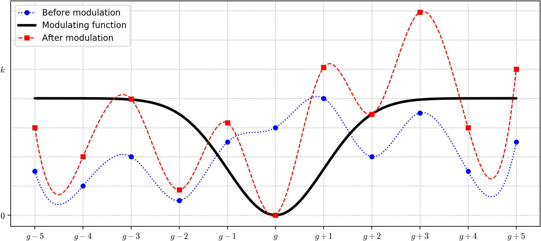 Figure 14