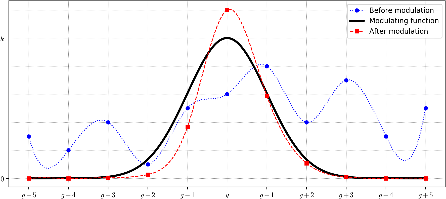 Figure 15