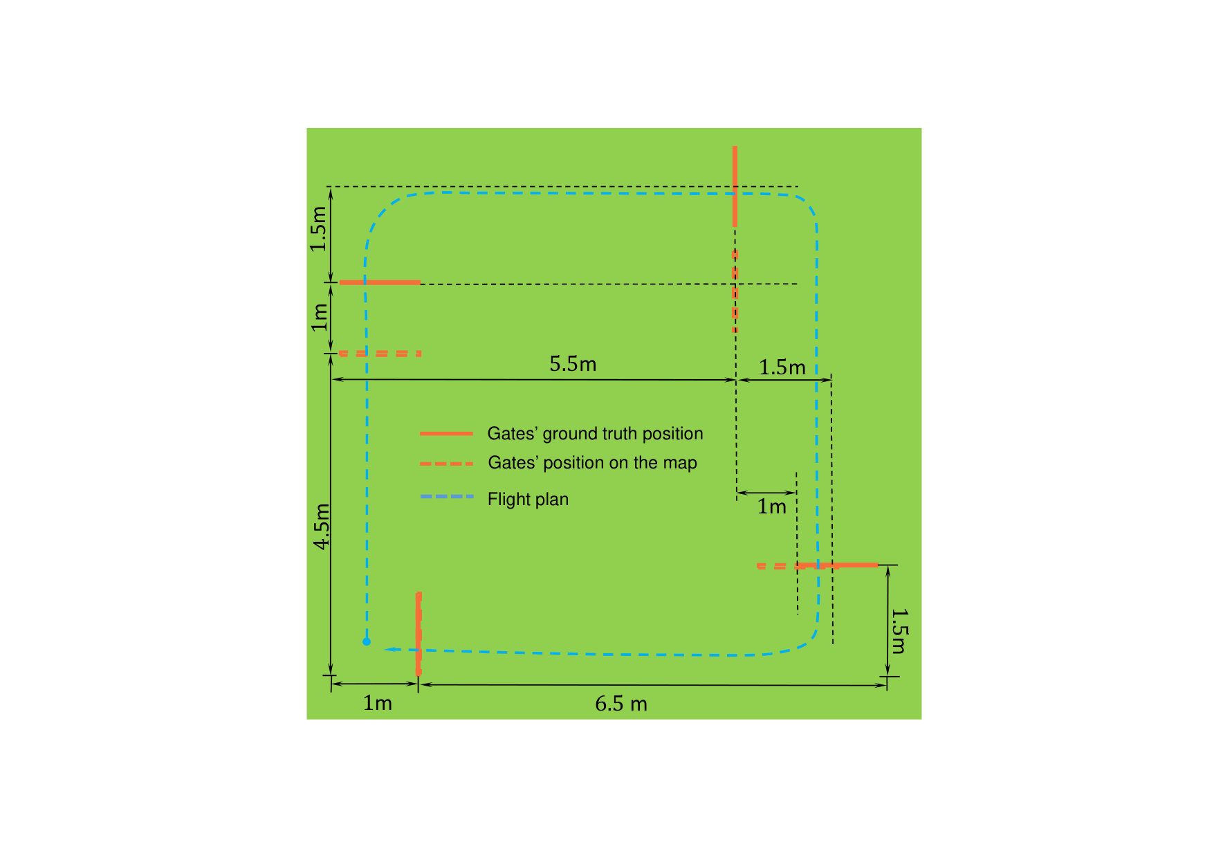 Figure 17