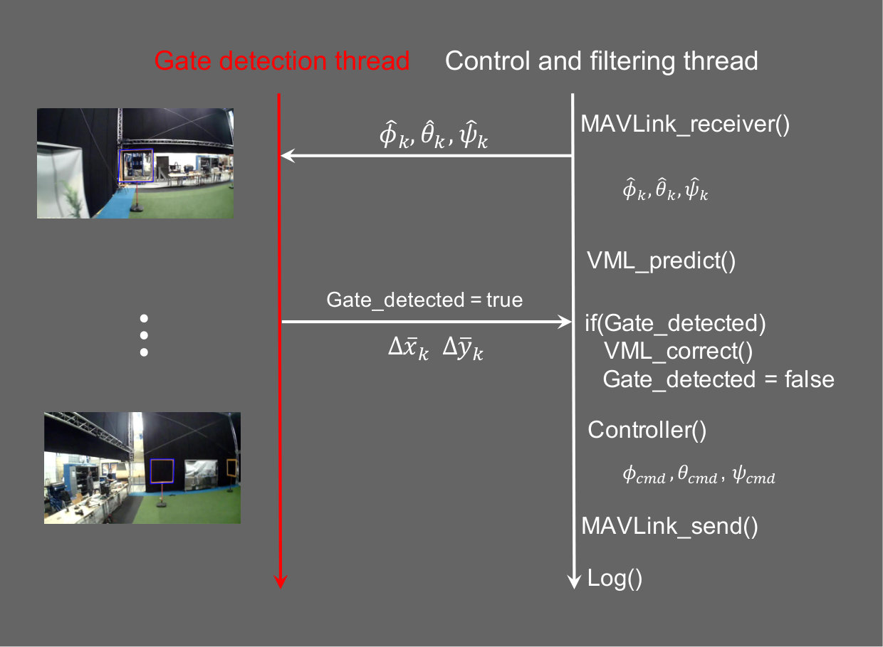 Figure 18