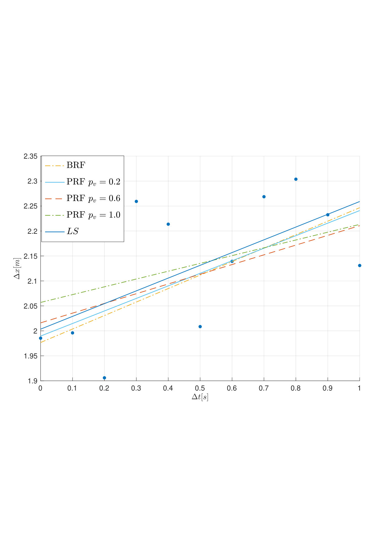 Figure 19