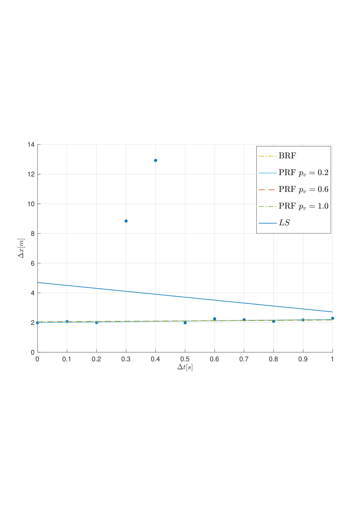 Figure 20