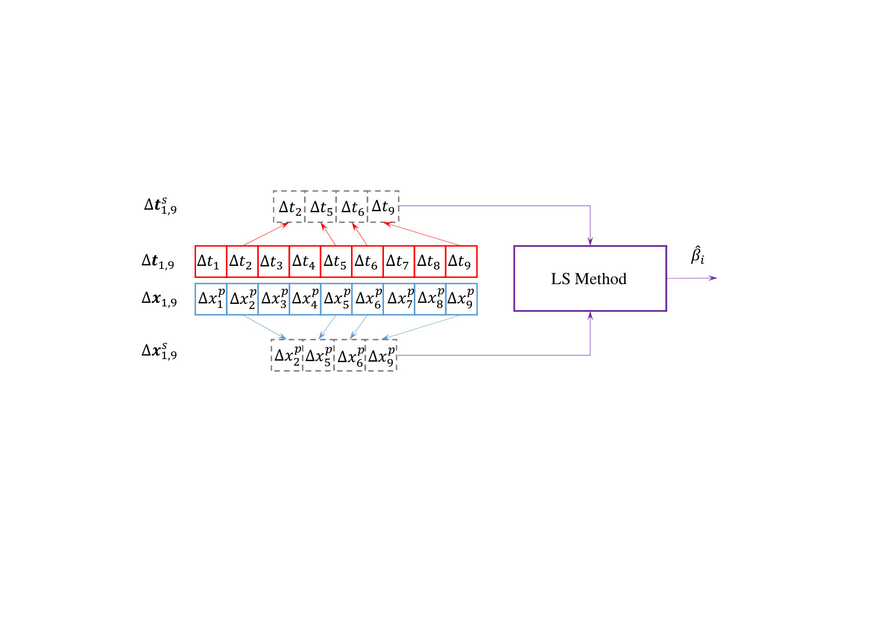Figure 21