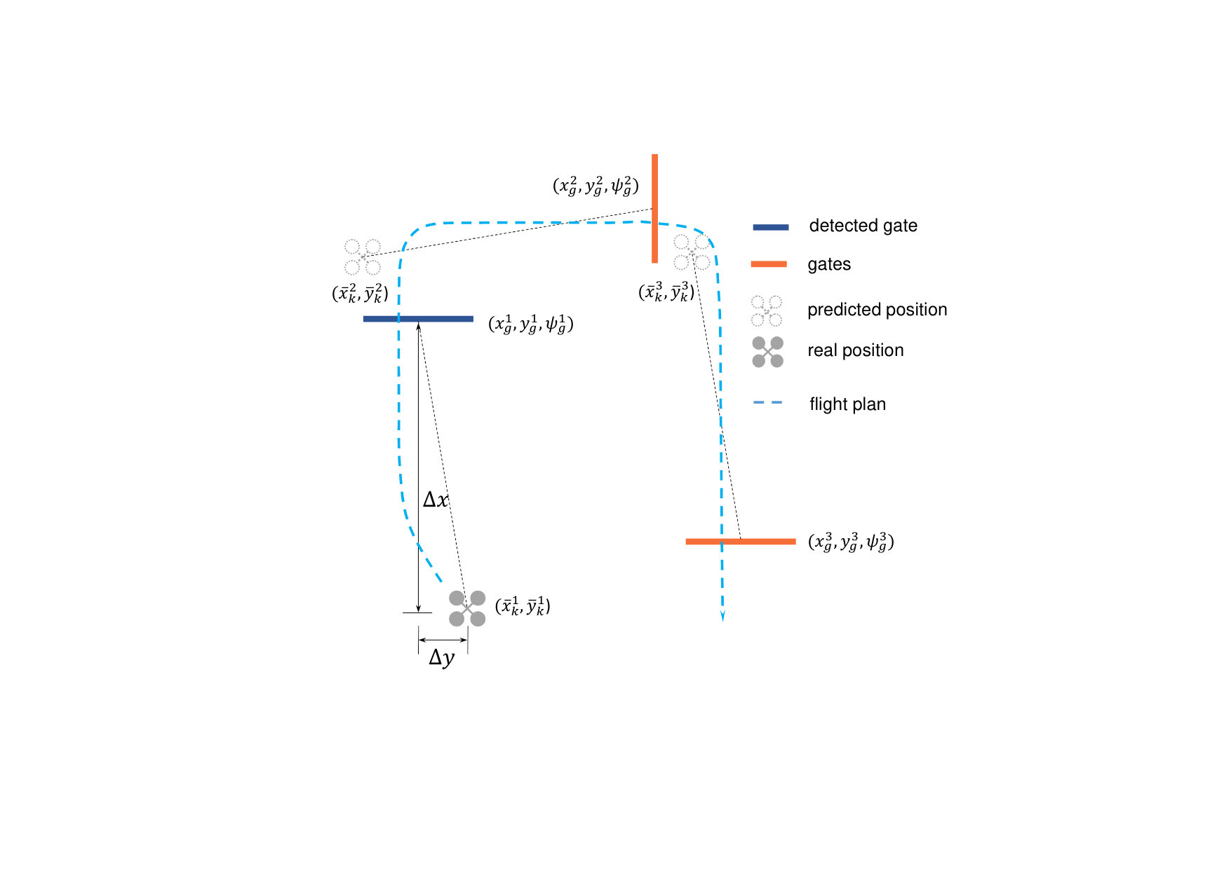 Figure 22