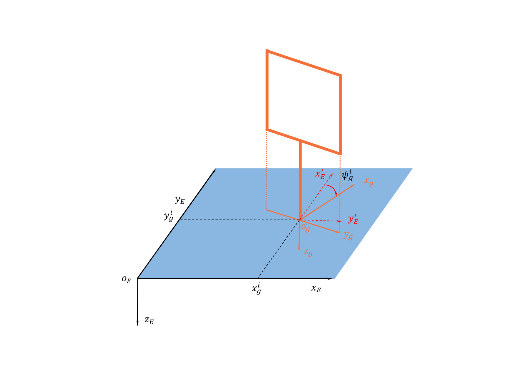 Figure 24