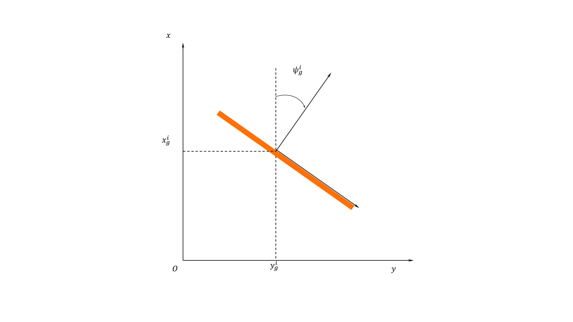 Figure 25