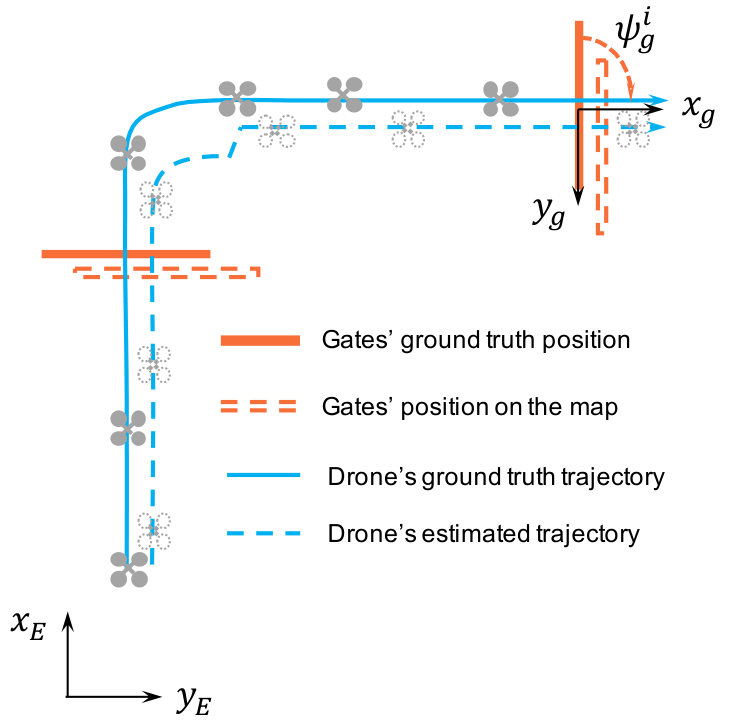 Figure 26