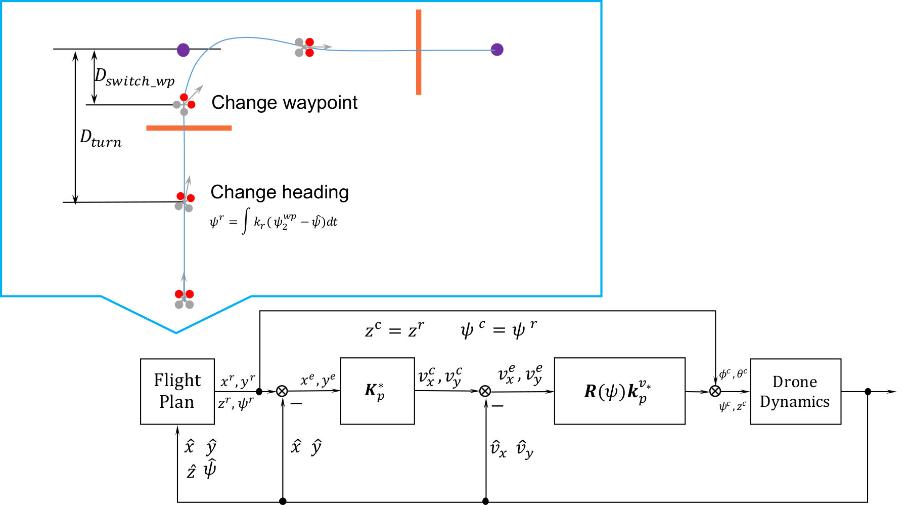 Figure 33
