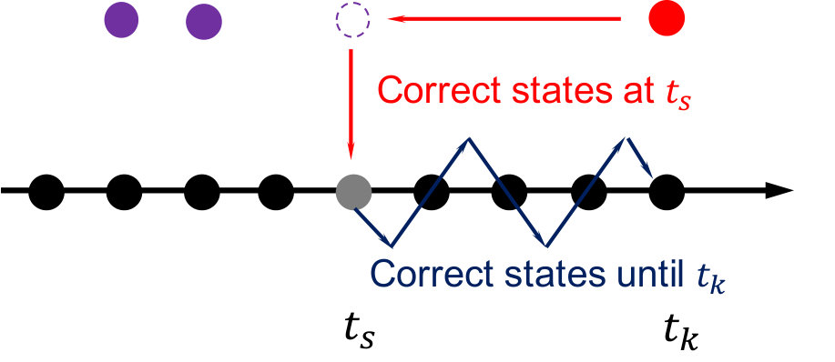 Figure 34