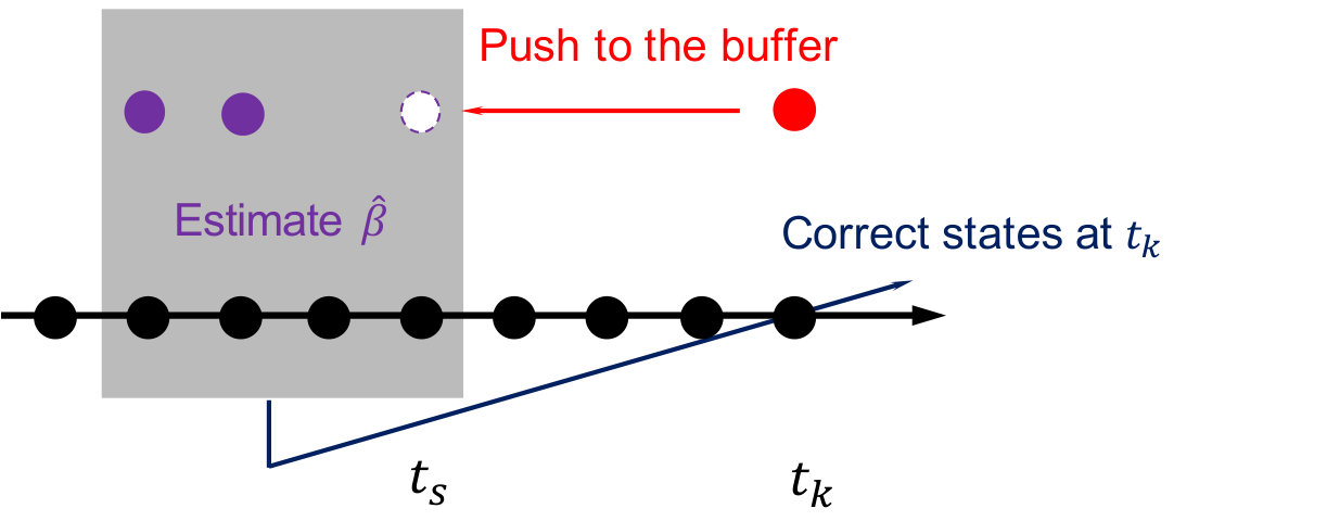 Figure 35