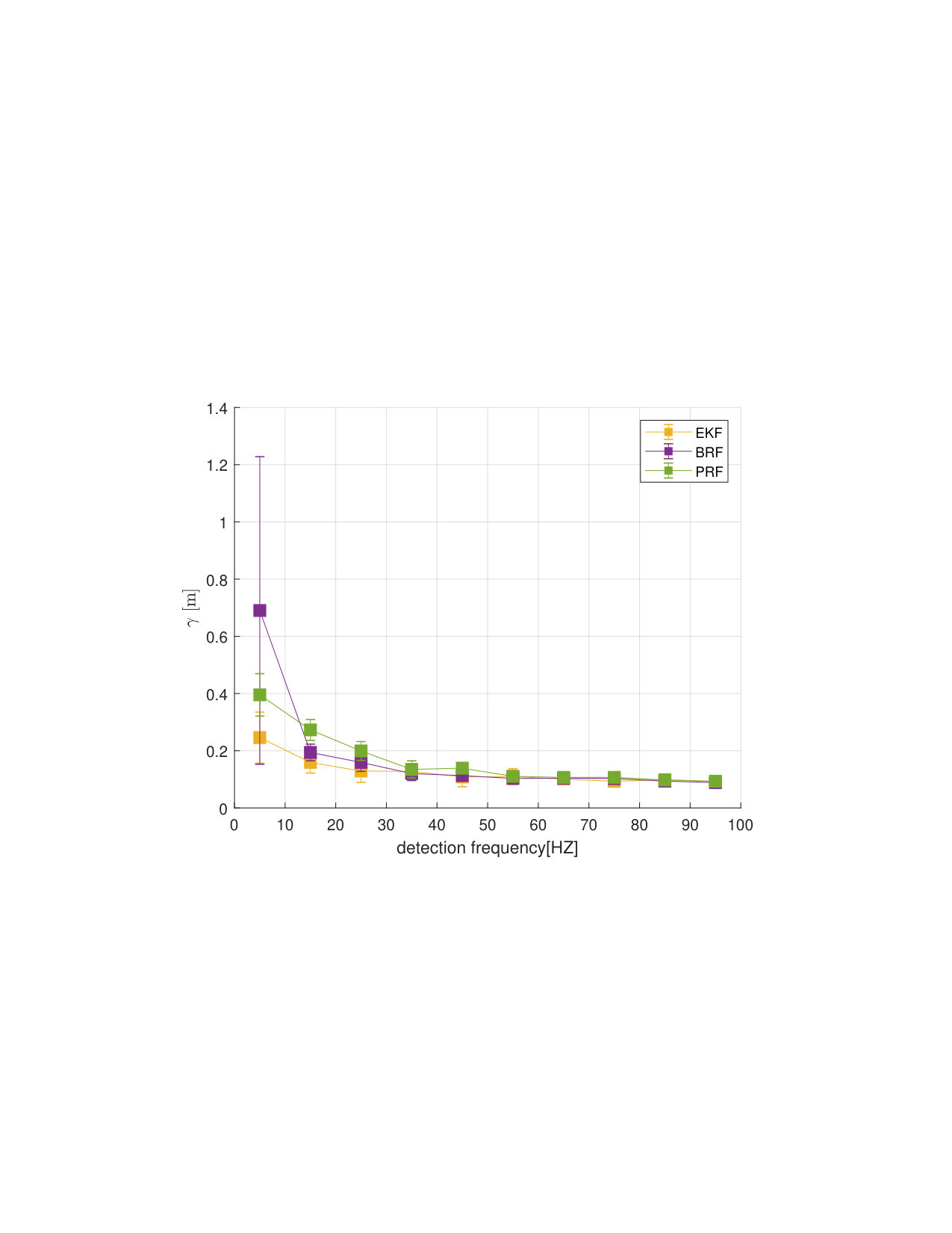 Figure 37